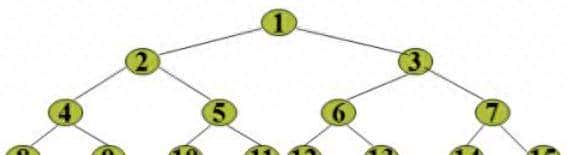 常用算法之分支限界法