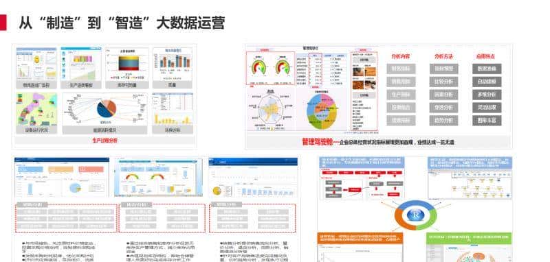 离散型制造行业智能工厂解决方案(PPT)