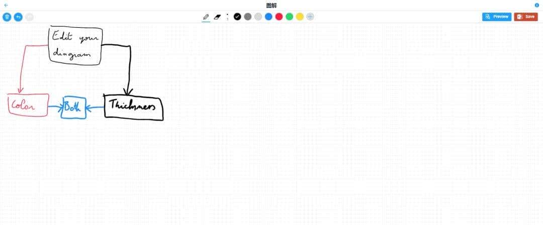 手写复杂公式和流程图的神站,从此告别MathType和Visio