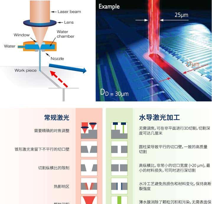 “最严稀土禁令”来了|水导激光技术在稀土材料领域大有作为