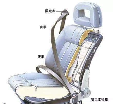 和主机厂配套了这么久,这些缩写竟然不认识?