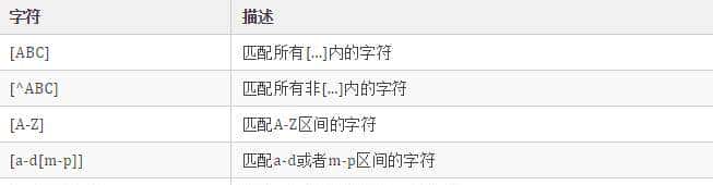 精通正则表达式，看完这篇就行了