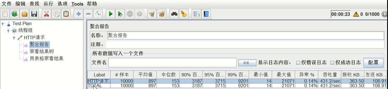 Tomcat性能优化(三)