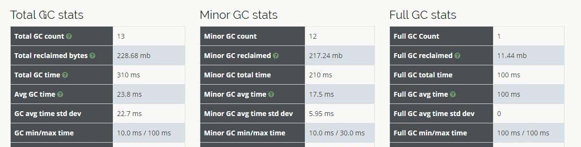 Tomcat性能优化(三)