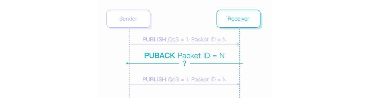 MQTT QoS 0,1,2介绍