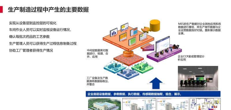 离散型制造行业智能工厂解决方案(PPT)