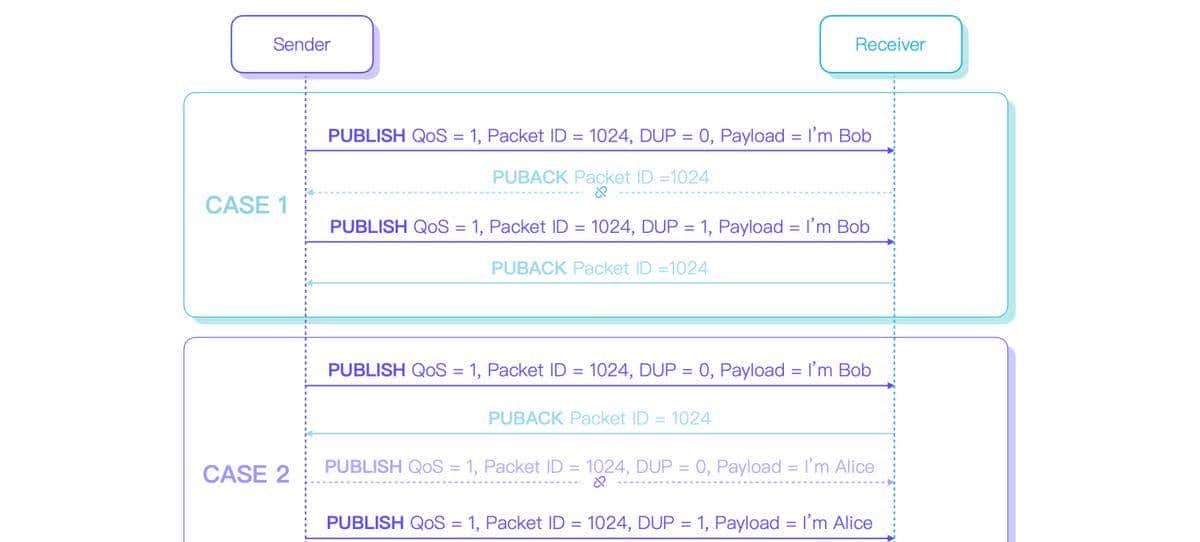 MQTT QoS 0,1,2介绍