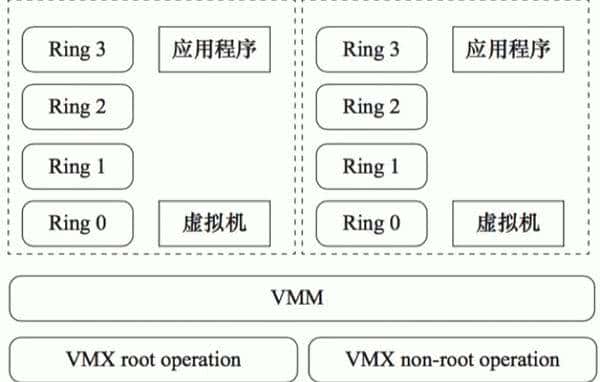 你不得不知的云计算与虚拟化基础知识（下）