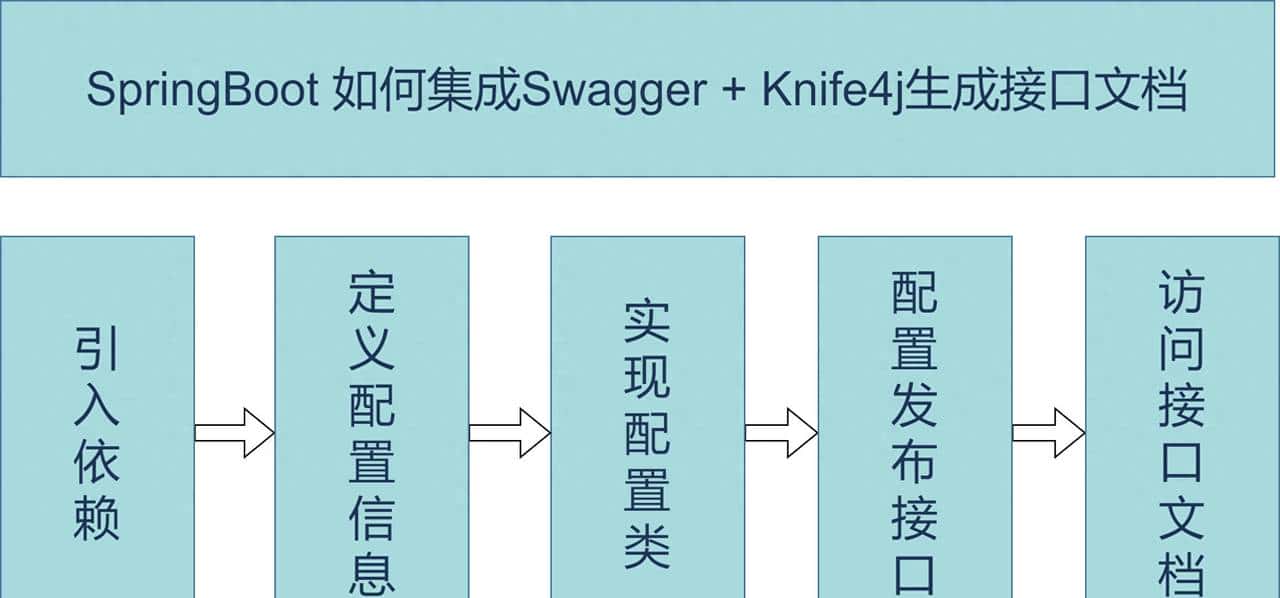 springboot-如何集成Swagger3生成接口文档