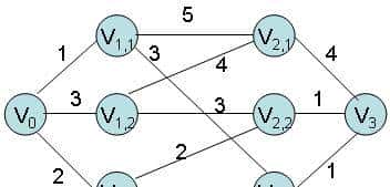 常用算法之分支限界法