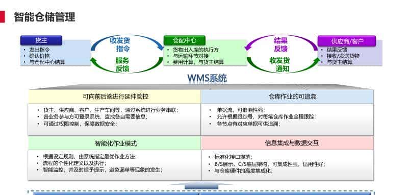 离散型制造行业智能工厂解决方案(PPT)