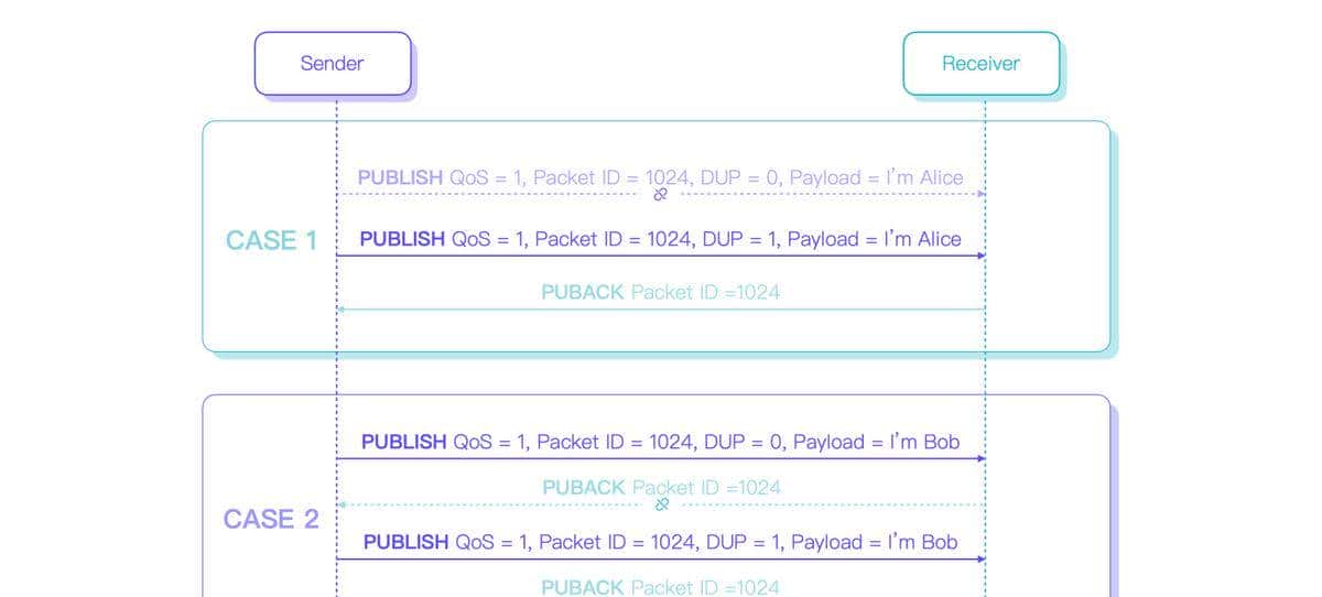 MQTT QoS 0,1,2介绍
