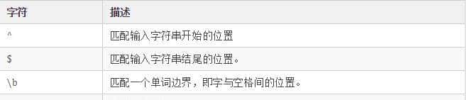 精通正则表达式，看完这篇就行了