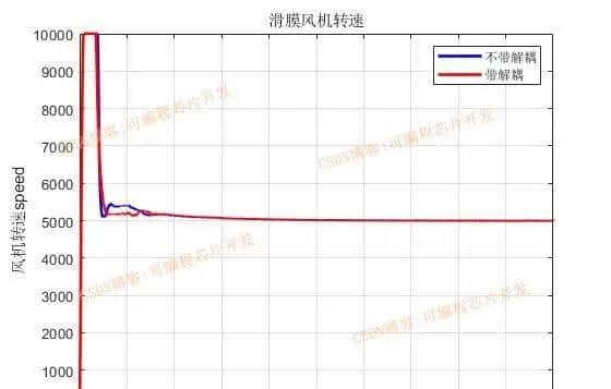 基于simulink的PEM燃料电池控制系统建模与仿真,对比PID,积分分离以及滑模控制器