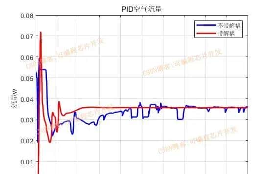 基于simulink的PEM燃料电池控制系统建模与仿真,对比PID,积分分离以及滑模控制器