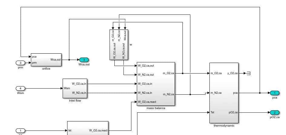 基于simulink的PEM燃料电池控制系统建模与仿真,对比PID,积分分离以及滑模控制器