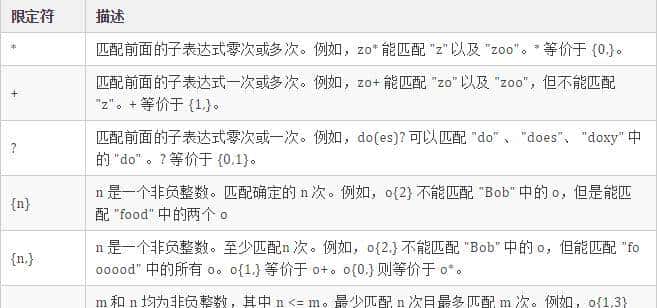 精通正则表达式，看完这篇就行了