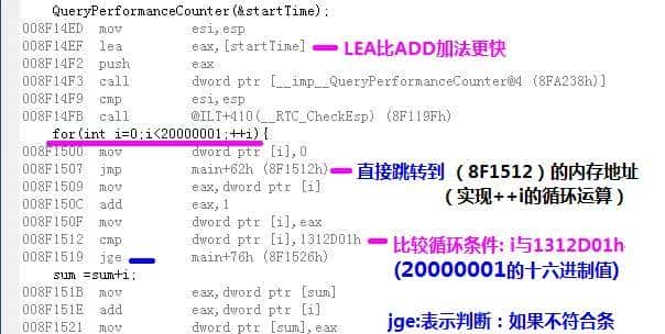 C++学习点滴:++i 与i++的区别的挖呀挖