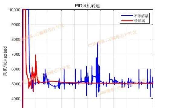 基于simulink的PEM燃料电池控制系统建模与仿真,对比PID,积分分离以及滑模控制器