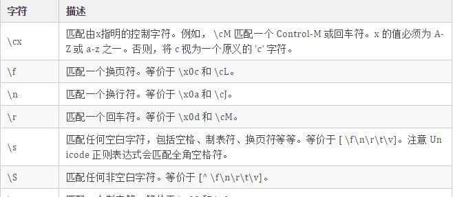 精通正则表达式，看完这篇就行了