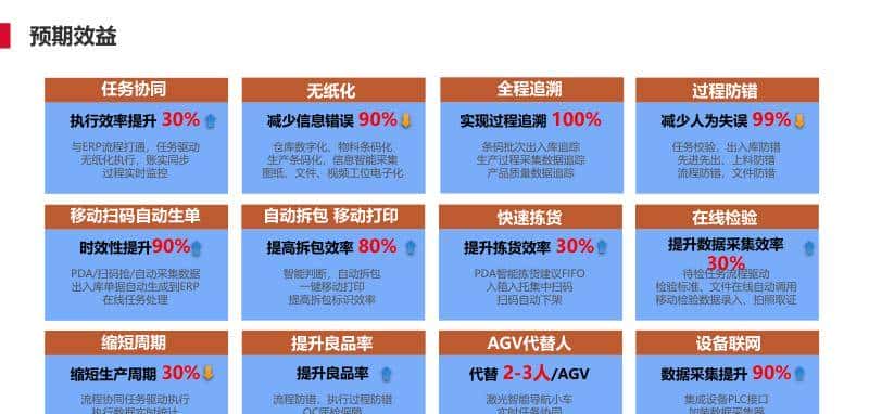 离散型制造行业智能工厂解决方案(PPT)