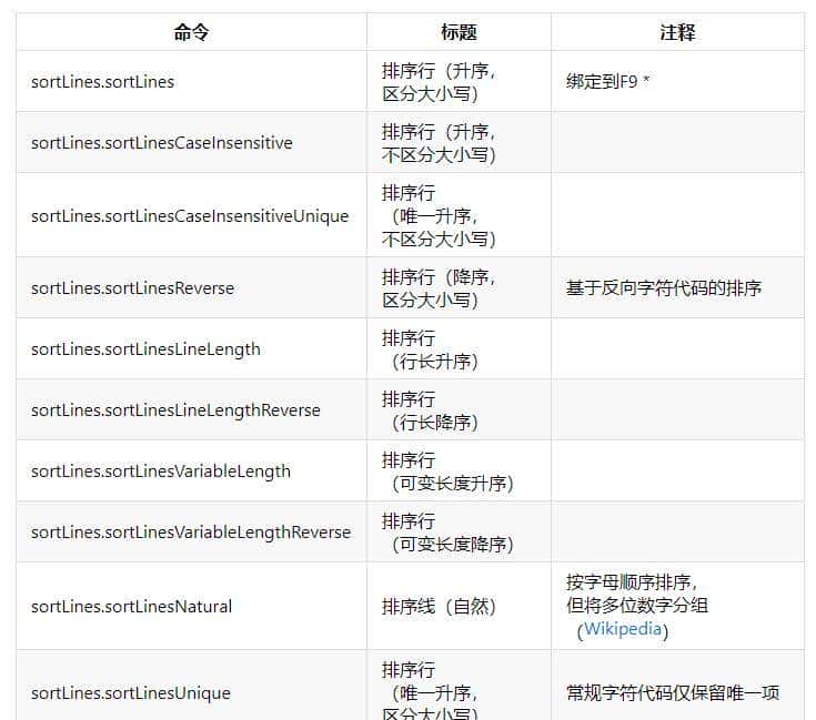 Python 最好用的 8 个 VS Code 扩展