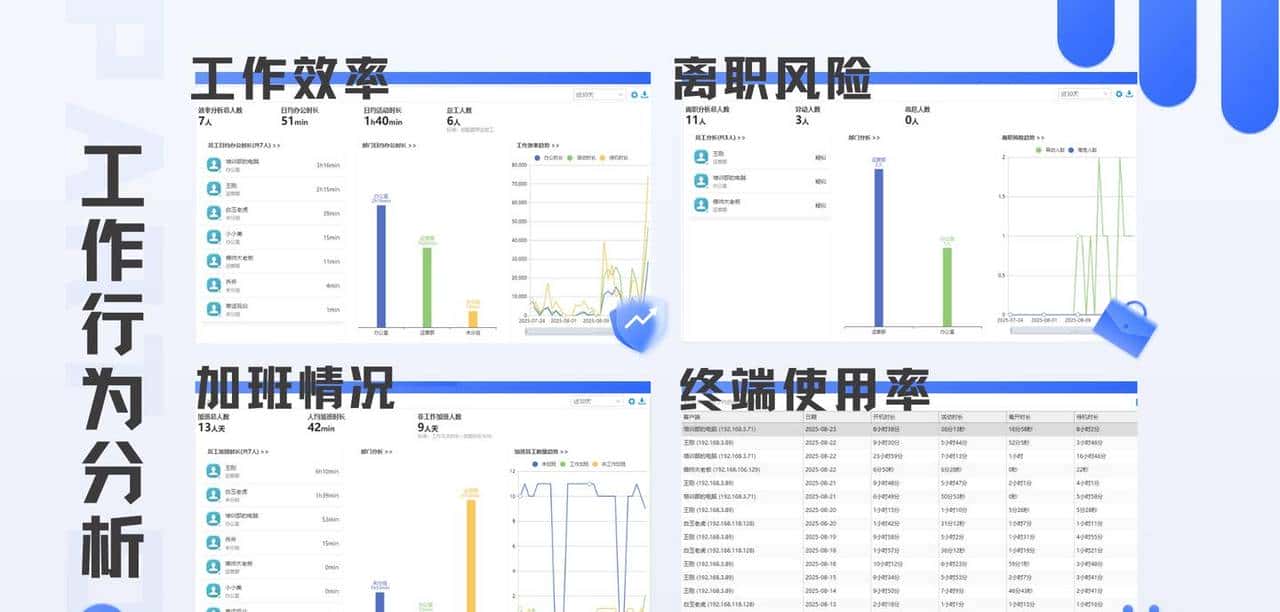 2025年企业必备!通宵整理九款电脑监控软件,亲测好用无雷!