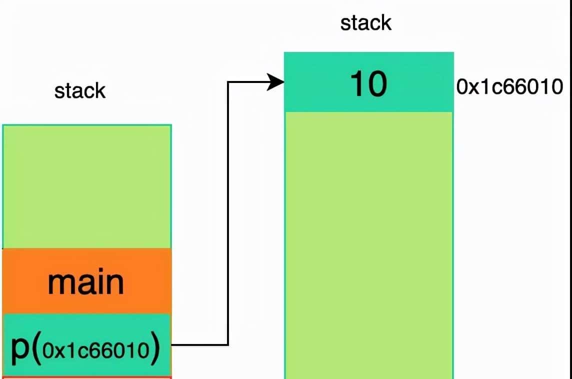 彻底搞清楚内存泄漏的缘由,如何避免内存泄漏,如何定位内存泄漏