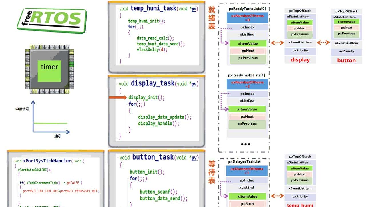 RTOS系列11——操作系统内核运行原理
