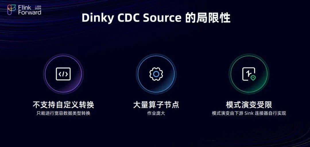 Dinky 和 FlinkCDC 在实时整库同步的探索之路