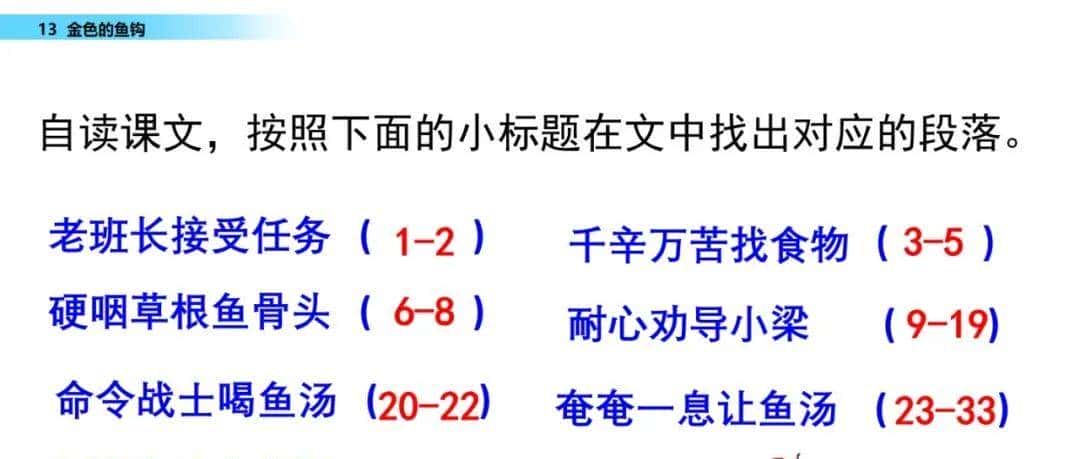 部编六年级语文下册第13课《金色的鱼钩》知识点及课堂测试题