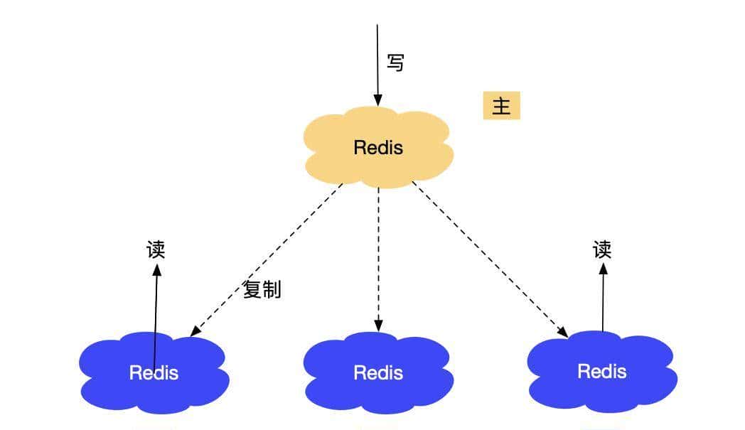 送你万字长文,手把手教你如何学会:Redis