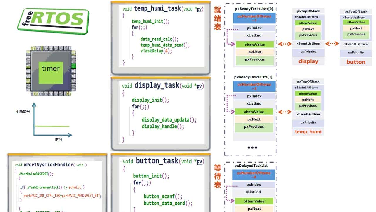 RTOS系列11——操作系统内核运行原理