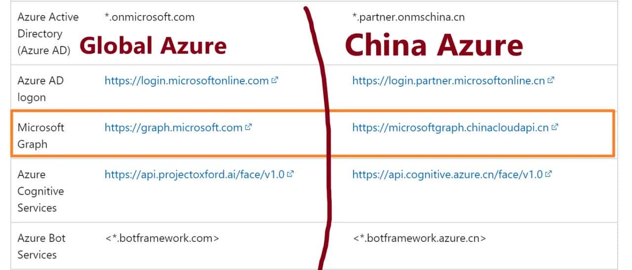 【Azure Developer】使用 adal4j(Azure Active Directory authentication library for Java)如何来获取Token呢 (通过...