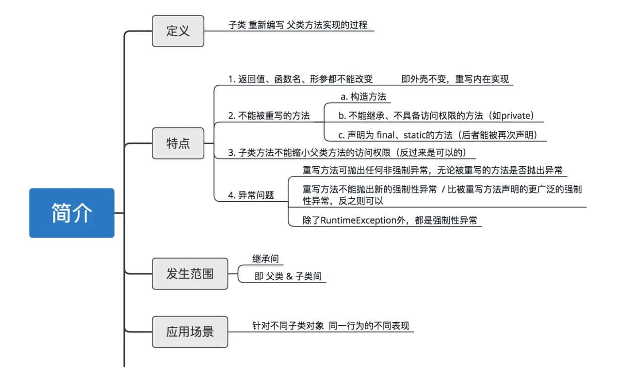Carson带你学Java:深入解析方法重写(Override) 、重载(Overload)及其区别