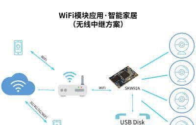 带您了解2020年物联网领域内不可或缺的WiFi模块