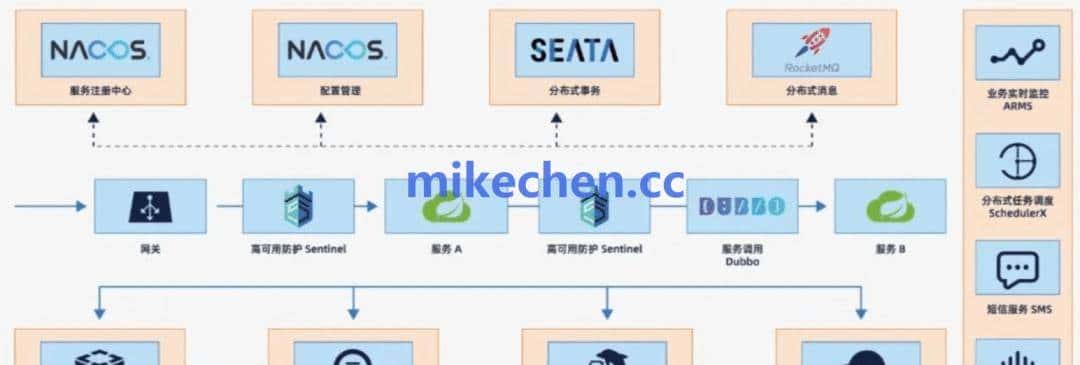 Seata 分布式事务原理详解(图文全面总结)