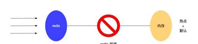 送你万字长文,手把手教你如何学会:Redis