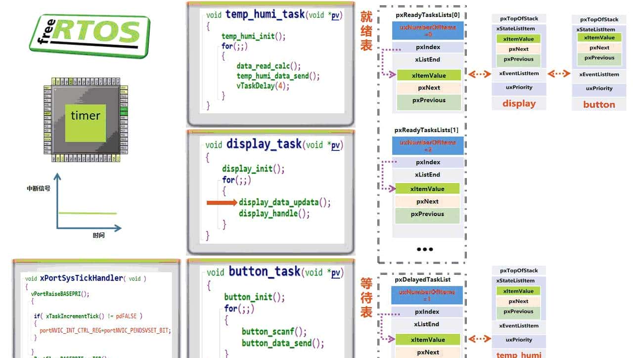 RTOS系列11——操作系统内核运行原理