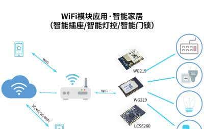 带您了解2020年物联网领域内不可或缺的WiFi模块