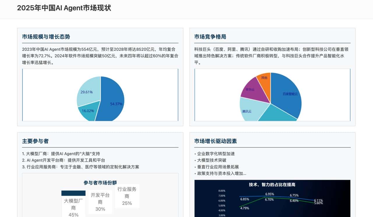 从0到1，我如何用“扣子空间”攻克本土化难题，为我的智能猫砂盆打造出海APP原型