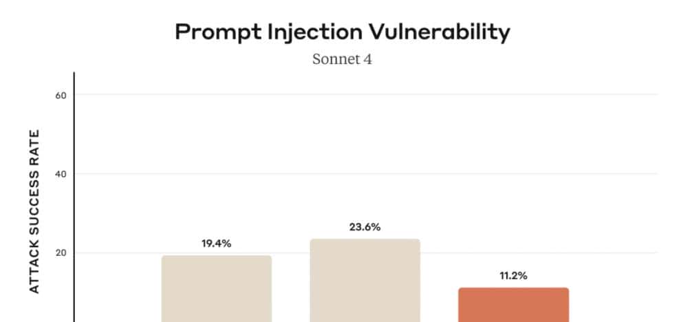 Claude杀进谷歌浏览器,Agent能点、能填、能跳转,让页面自己“动”起来