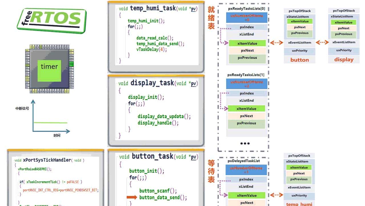 RTOS系列11——操作系统内核运行原理