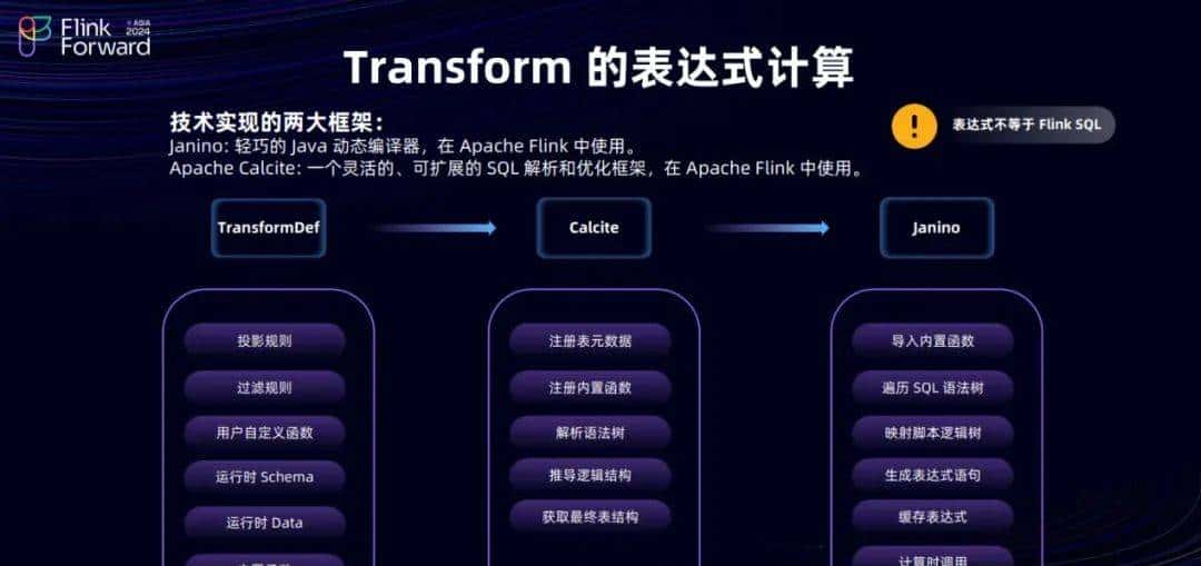 Dinky 和 FlinkCDC 在实时整库同步的探索之路