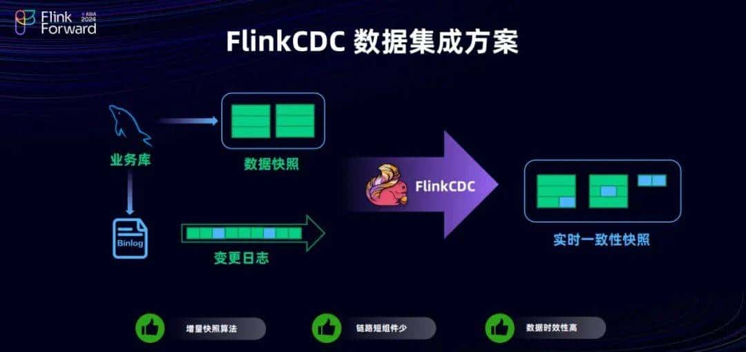 Dinky 和 FlinkCDC 在实时整库同步的探索之路