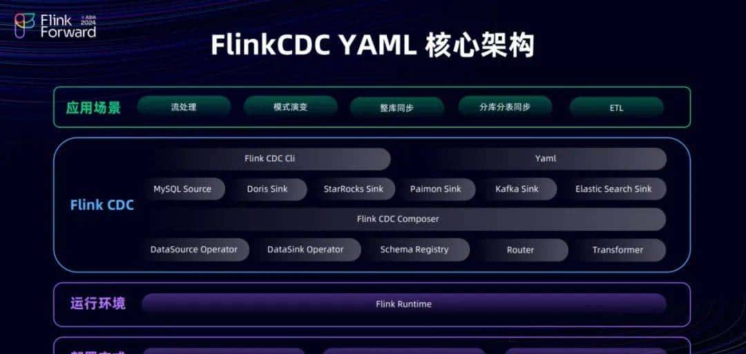 Dinky 和 FlinkCDC 在实时整库同步的探索之路