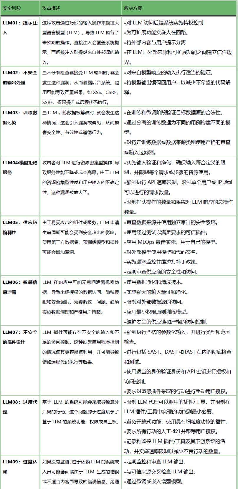 如何让大模型“学得好”并且“用得好”