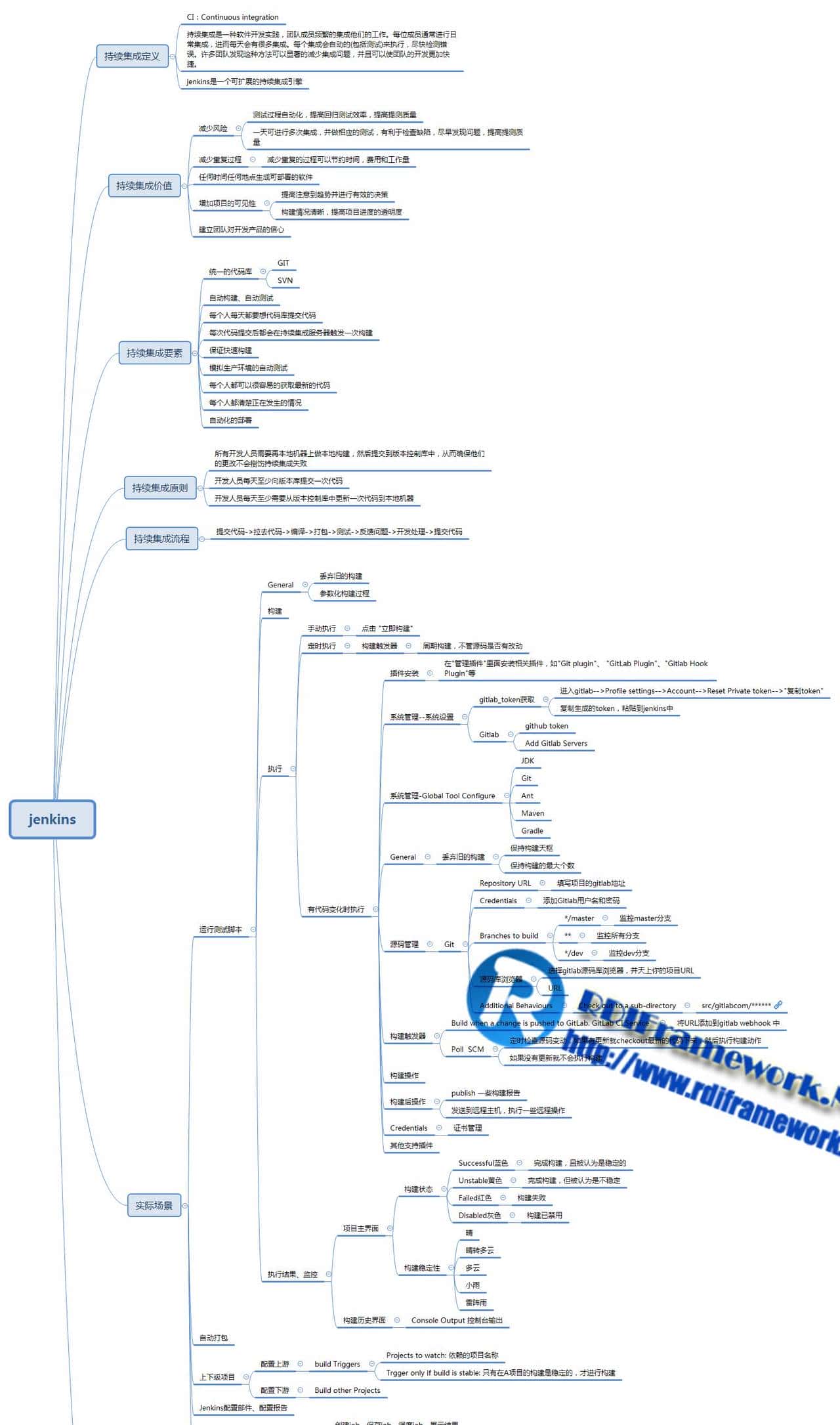 NETCore部署linux入魔Docker+Jenkins