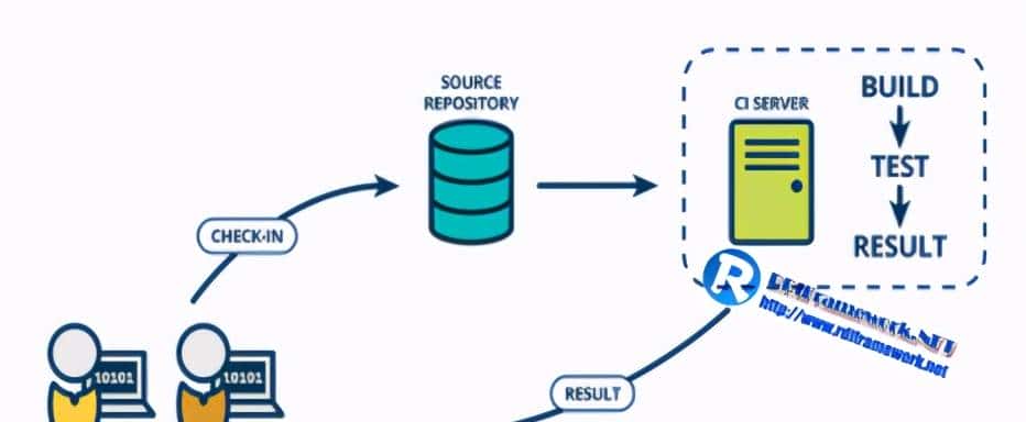 NETCore部署linux入魔Docker+Jenkins