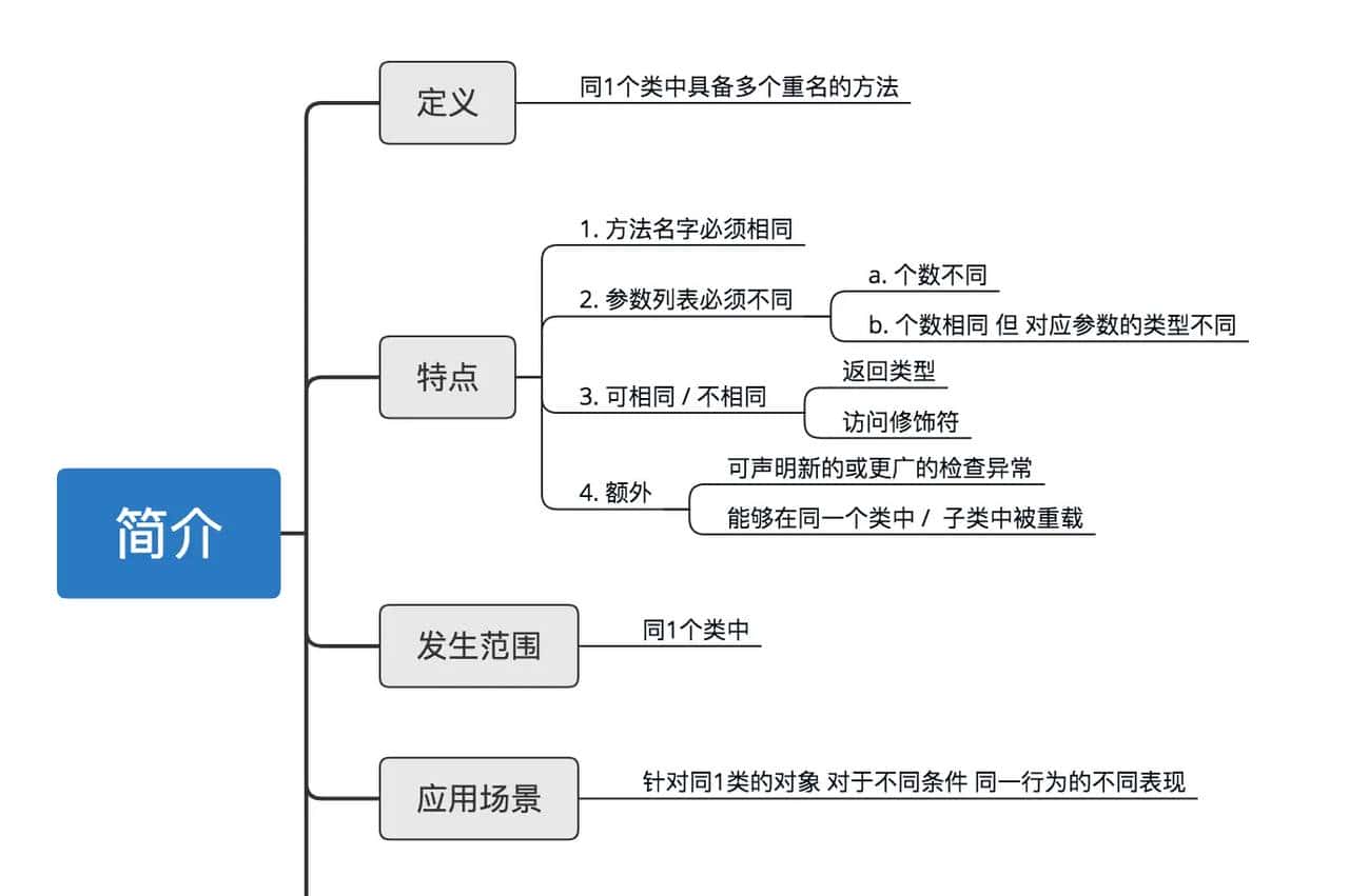 Carson带你学Java:深入解析方法重写(Override) 、重载(Overload)及其区别